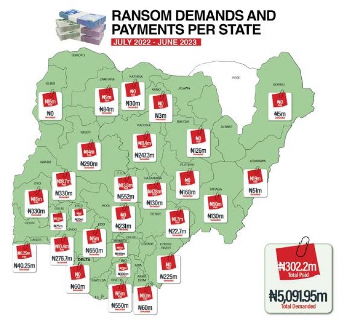 Massive ransom payments and high crime rates revealed in Nigerian statistics report